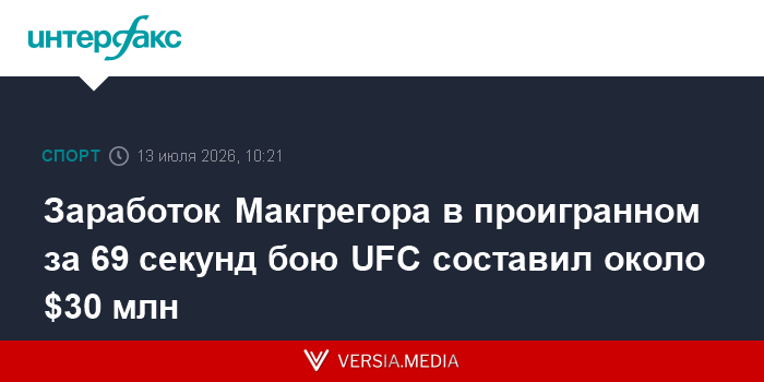 Заработок Макгрегора в проигранном за 69 секунд бою UFC составил около $30 млн